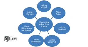 Aliran-aliran Dalam Ilmu Kalam - Part 01