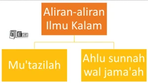 Aliran-aliran Dalam Ilmu Kalam - Part 03