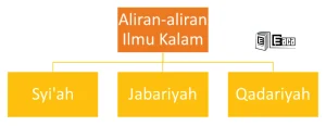 Aliran-aliran Dalam Ilmu Kalam - Part 02