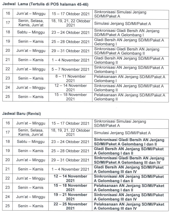 Jadwal ANBK SD