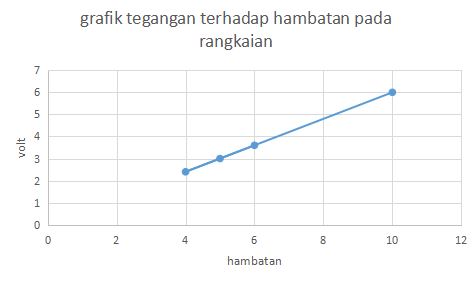 Contoh Soal Rangkaian Listrik 2d