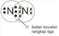 Ikatan Kovalen Rangkap Tiga