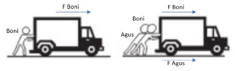 Resultan Gaya