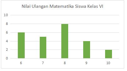 Contoh Soal Diagram Batang